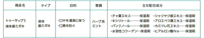 主な配合成分