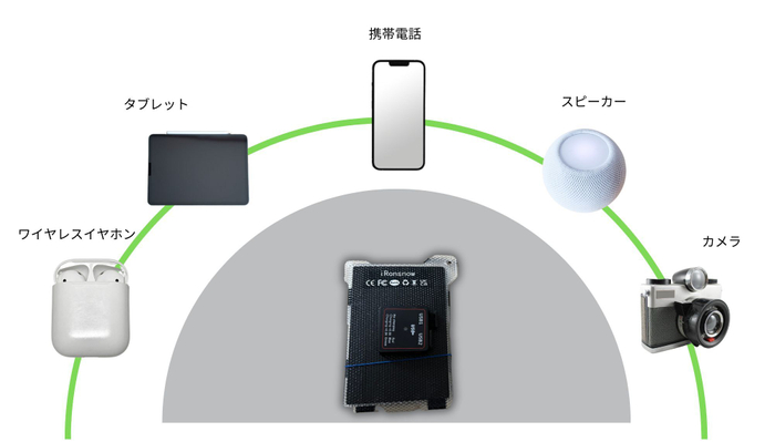 色々使えます　1