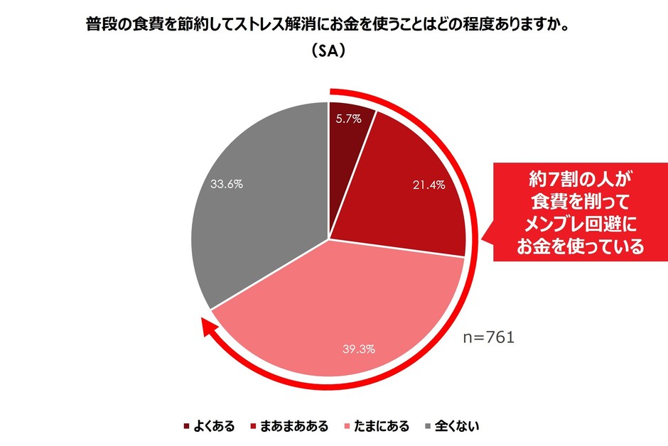 図7