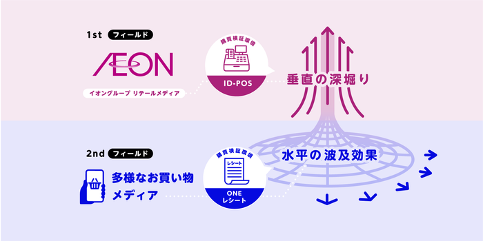 GTMプロジェクト 実践フィールド