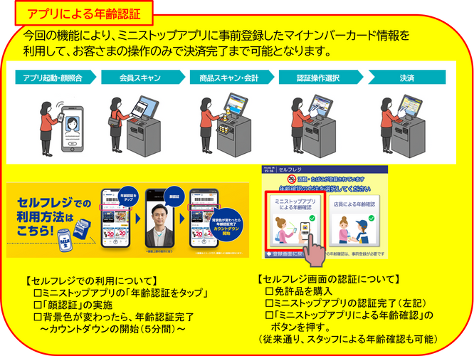ミニストップアプリで年齢認証利用イメージ
