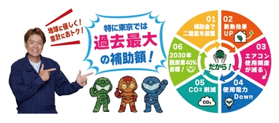 シュミレーションの流れ3