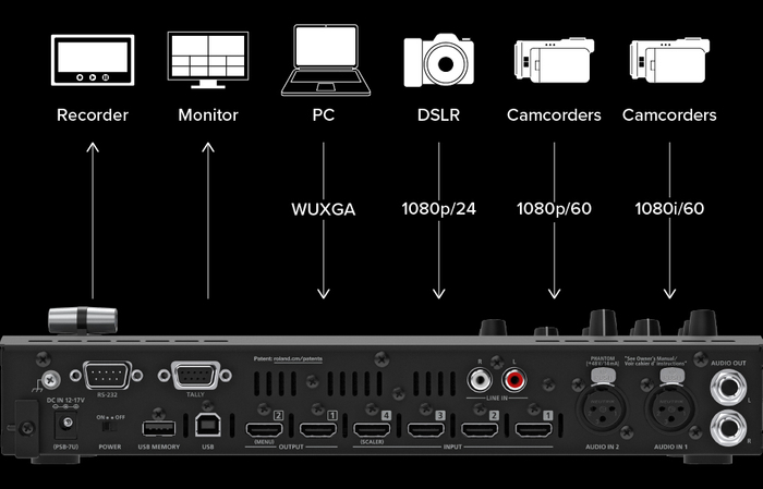 さまざまなビデオ機器と接続可能