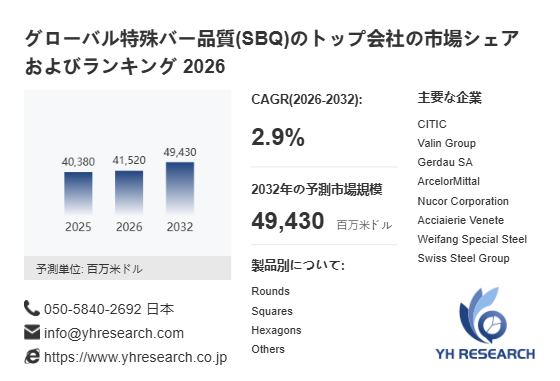 上記の図表／データは、YHResearchの最新レポート「グローバル特殊バー品質(SBQ)のトップ会社の市場シェアおよびランキング 2026」から引用されています。