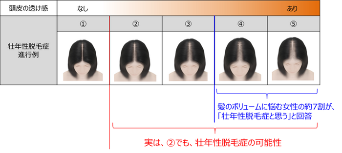 調査結果についての考察