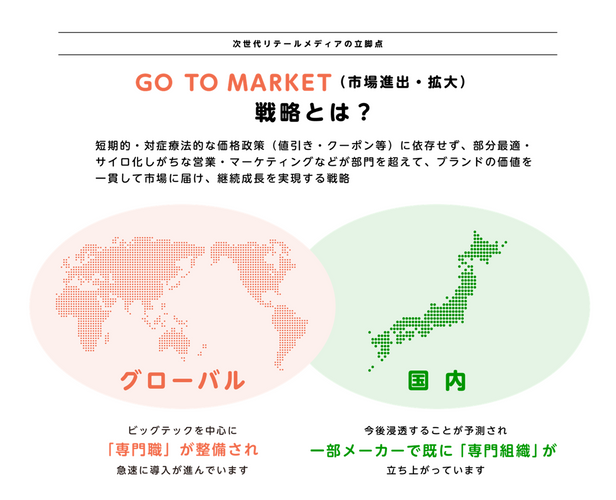 GO TO MARKET戦略
