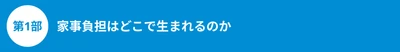 子育て家庭の家事負担に関する調査結果を発表　 297件の自由回答から見えた“家庭運営”の負担