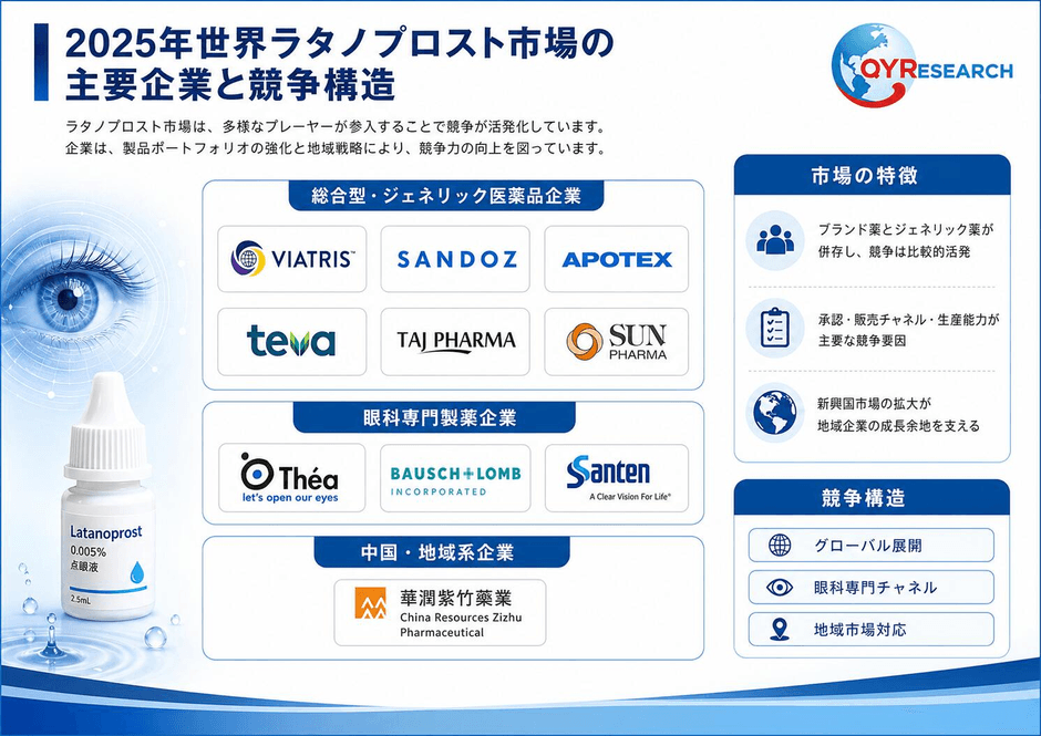 出所:二次文献、専門家インタビューおよびQYResearch、2026年