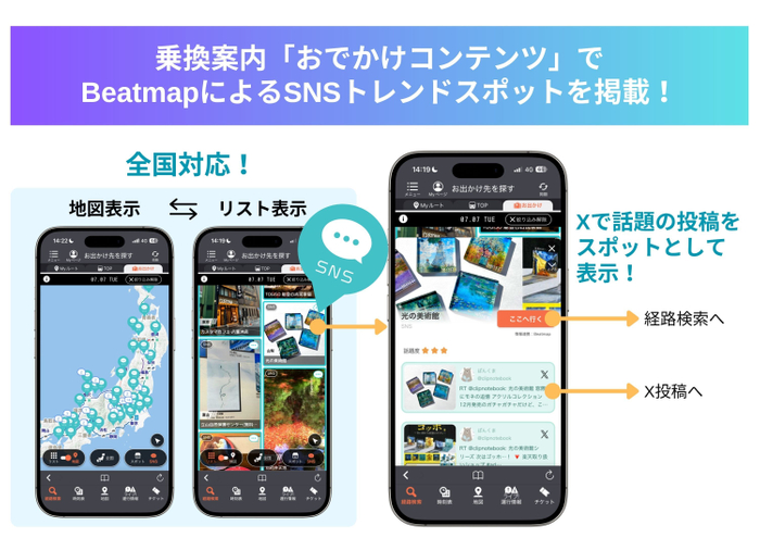 「Beatmap」連携イメージ