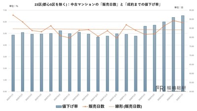出典:福嶋総研