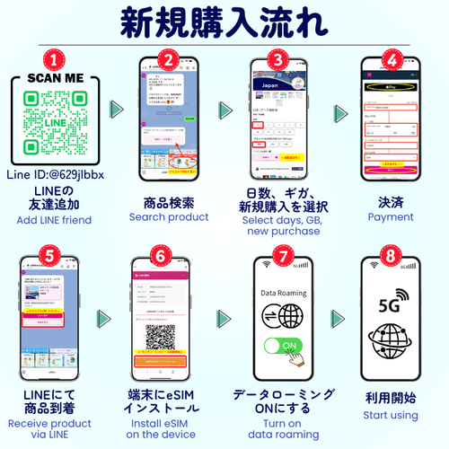 新規購入方法（eSIM）