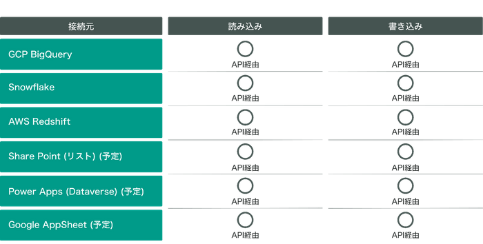 接続可能DB一覧2