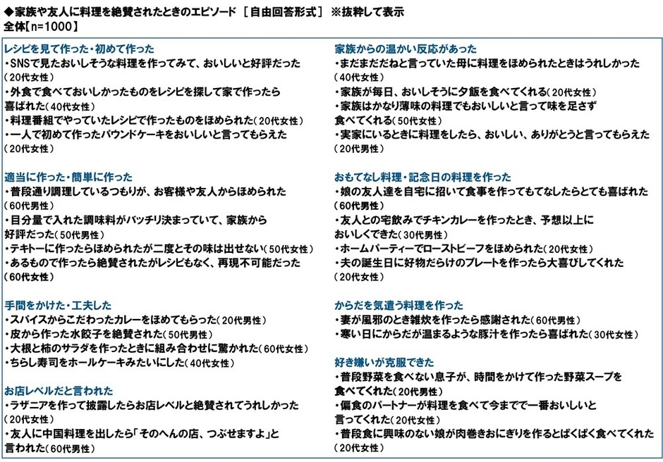 家族や友人に料理を絶賛されたときのエピソード