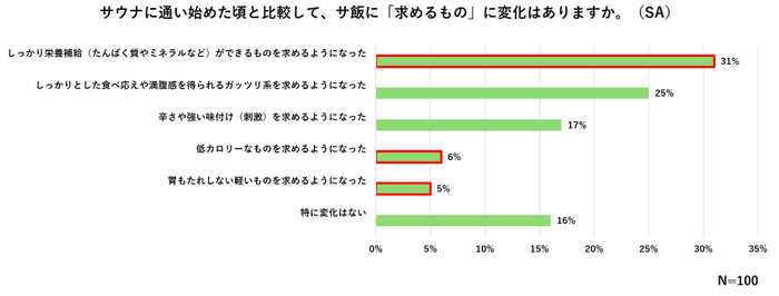 グラフ1