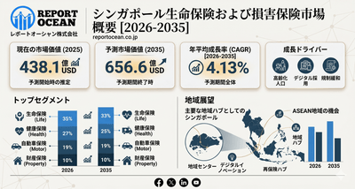 シンガポール生命保険および損害保険