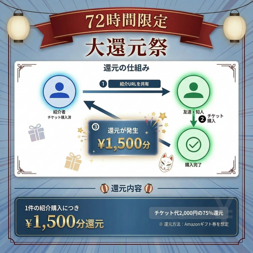 還元のイメージ画像