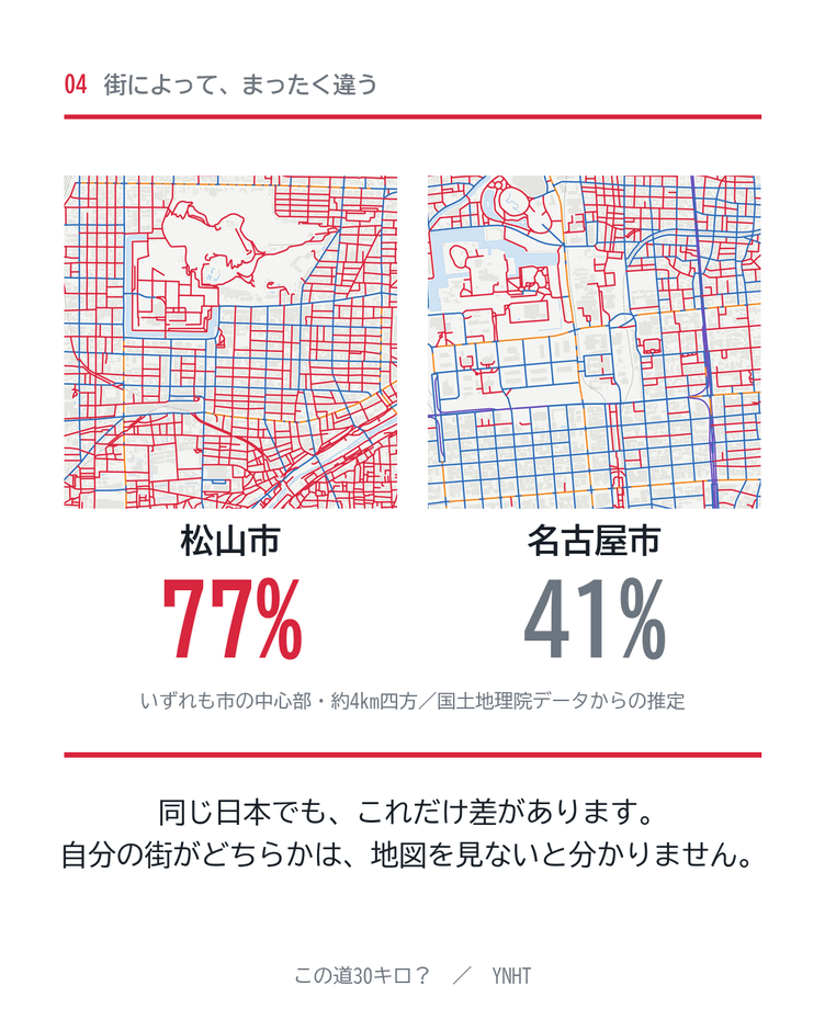 同じ縮尺で比べた松山市と名古屋市。市役所を中心とした約4キロ四方の推定値(当方による推定)