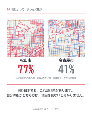同じ縮尺で比べた松山市と名古屋市。市役所を中心とした約4キロ四方の推定値(当方による推定)