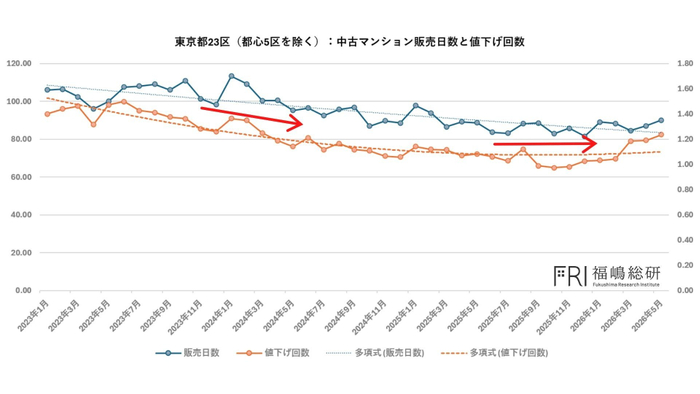 出典：福嶋総研