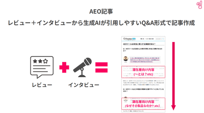 Aレビューおよびインタビューから生成AIが引用しやすいQ&A形式で記事作成