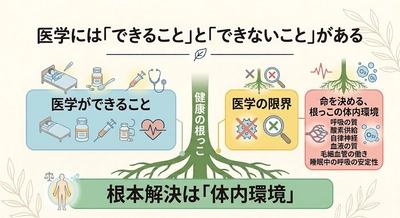 高血圧の新しい原因構造を発見──酸素不足と自律神経の乱れが睡眠の質を低下させて、血圧を押し上げるメカニズム