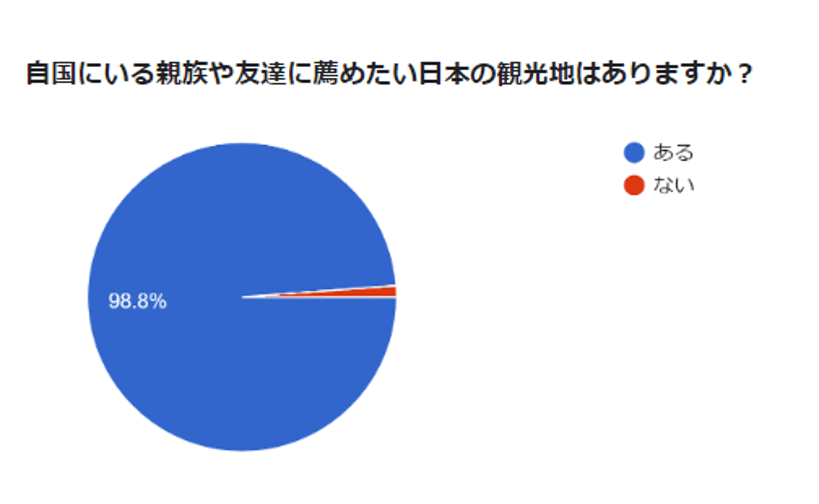 グラフ1