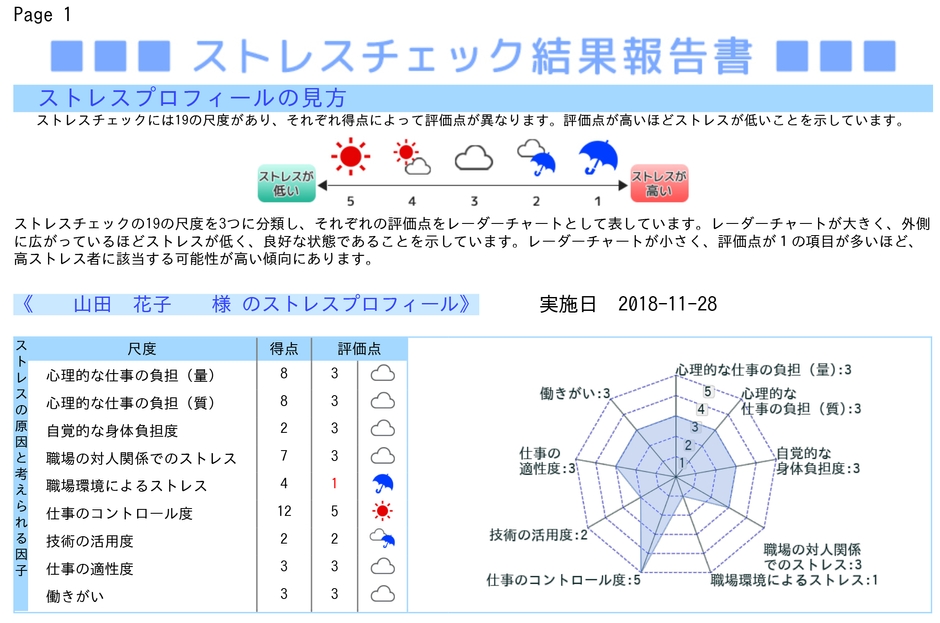 ストレスチェック結果報告書の見本 (全体の見本は以下のファイルにてご覧いただけます)