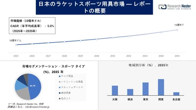 日本のラケットスポーツ用具市場場調査の発展、傾向、需要、成長分析および予測2026-2035年