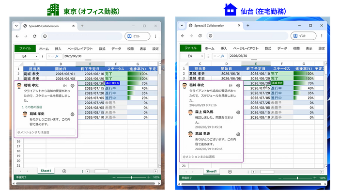スレッド形式のコメントでスムーズに情報共有
