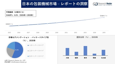 日本の包装機械市場