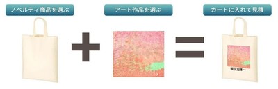 商品とアートを選んでカートに入れて、見積もり依頼をするだけ！