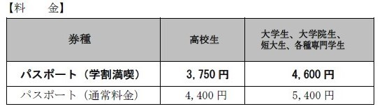 学割満喫パスポート料金