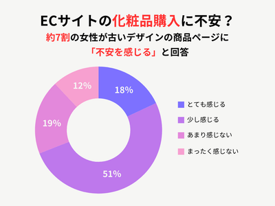 全体のアンケート調査結果