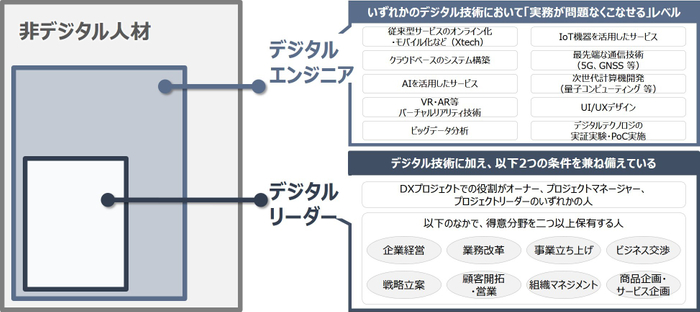 本調査における定義