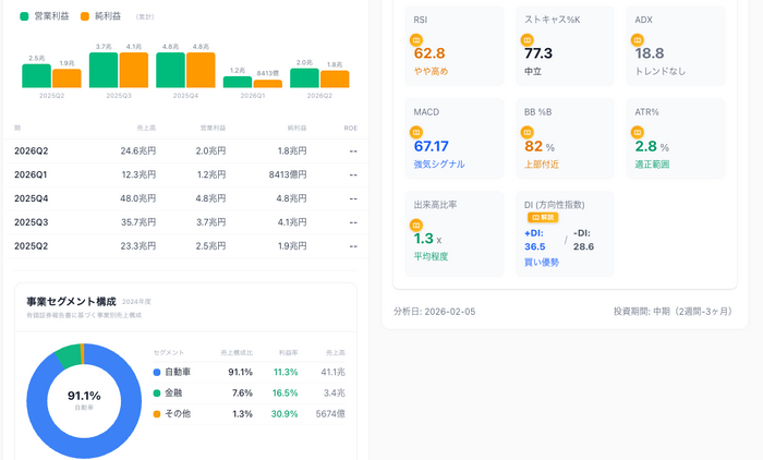 銘柄ページのイメージ2(PC)