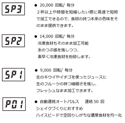スピード説明