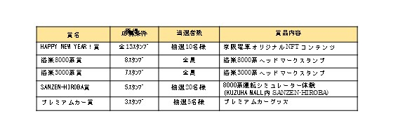 賞品