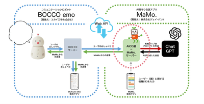 AICO層の原型「MaMo.」