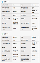 Zicolog＿当事者情報