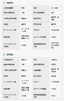 Zicolog＿当事者情報