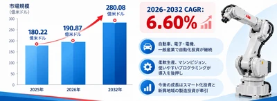 【2026年版】産業用ロボット市場規模マップ＋業界分析フレームワーク：主要プレイヤー別売上規模・シェア動向を徹底調査