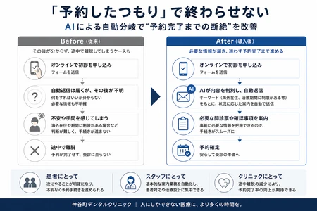 「予約したつもり」で終わらせない