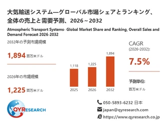 大気輸送システム市場分析レポート：2026年1225百万米ドル規模、成長率7.5%推移