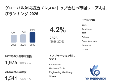 上記の図表/データは、YHResearchの最新レポート「グローバル熱間鍛造プレスのトップ会社の市場シェアおよびランキング 2026」から引用されています。