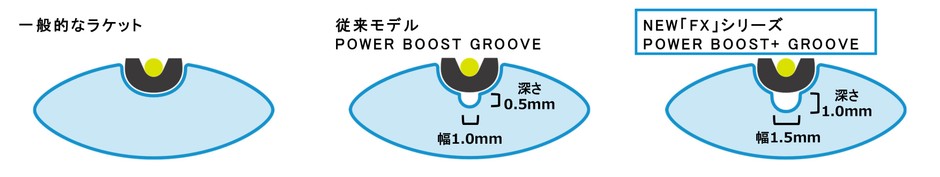 「POWER BOOST＋ GROOVE」図解
