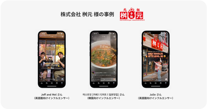 事例(1)