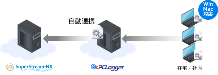 連携イメージ図