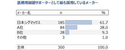 図表2