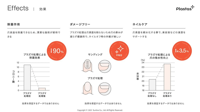 図2-2.プラズマ処理の効果