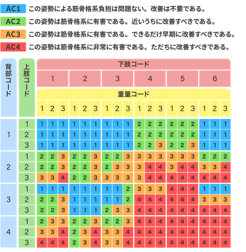 OWAS法とは?